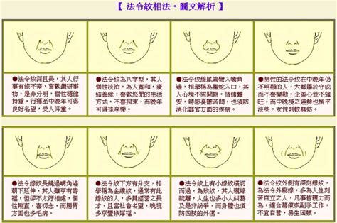 男人法令紋面相